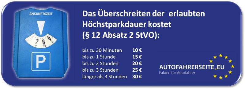 Was Kostet Parken Mit Falsch Eingestellter Parkscheibe www.autofahrerseite.eu