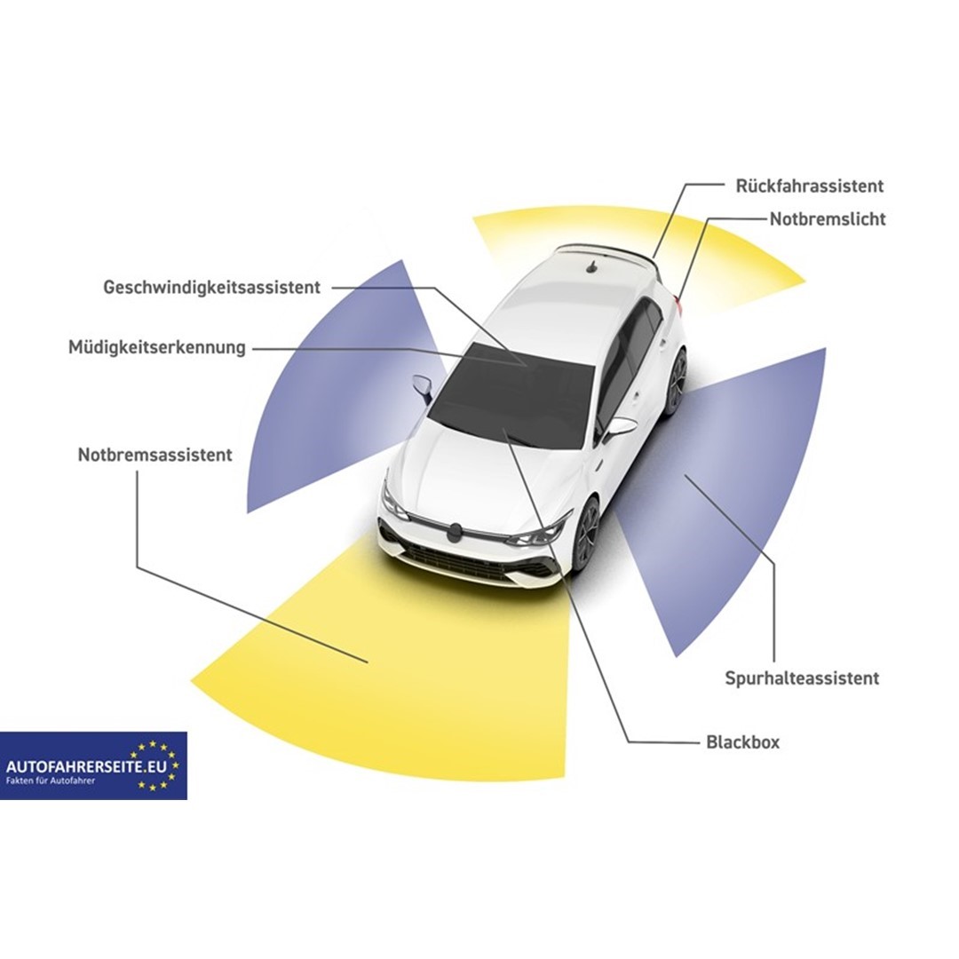 Quelle: AUTOFAHRERSEITE.EU