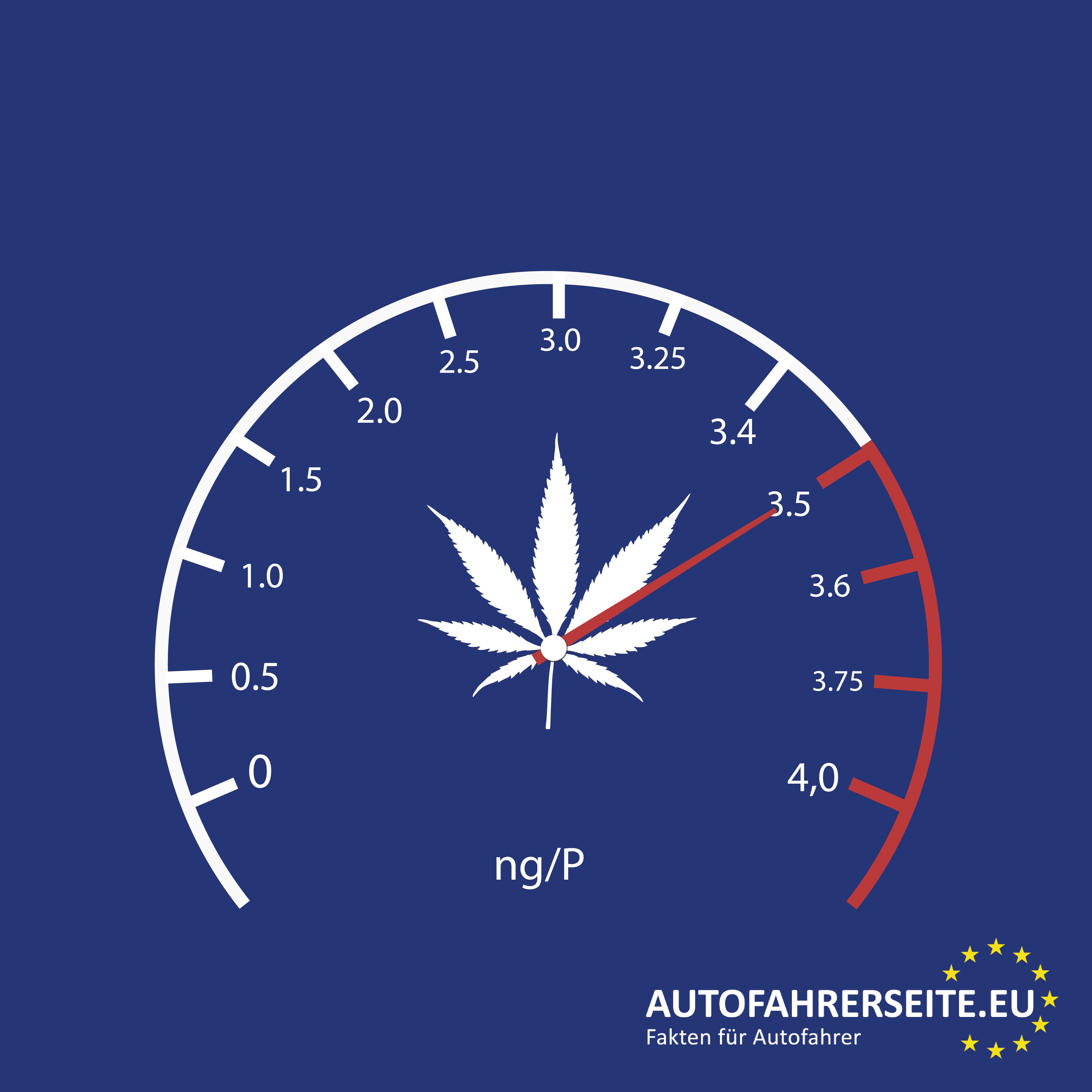 Quelle: AUTOFAHRERSEITE.EU