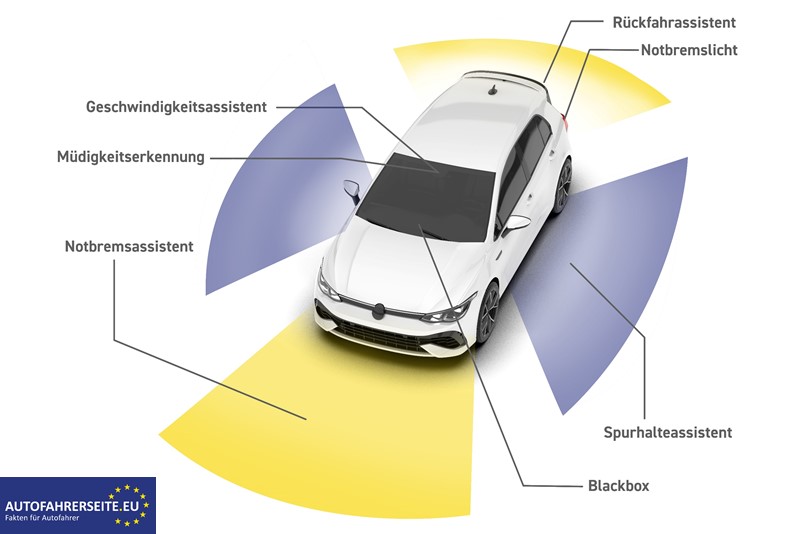 Quelle: AUTOFAHRERSEITE.EU